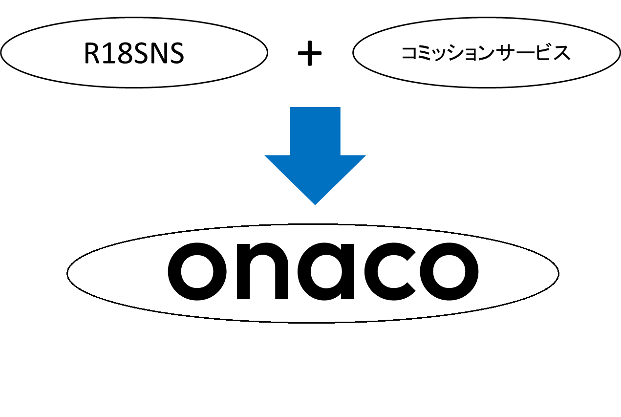 R18SNS+コミッションサービス=onaco